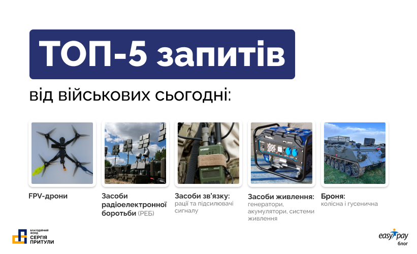 ТОП-5 запитів від військових - які потреби наразі є актуальними для закриття у фонді Сергія Притули