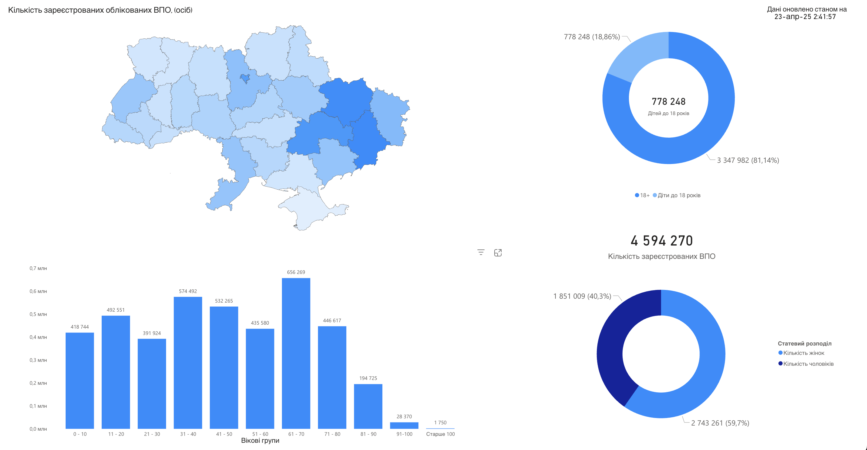 Пільги для ВПО