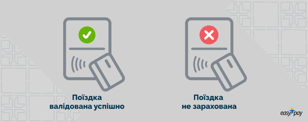Як дізнатися що валідація/оплата проїзду в транспорті успішна?