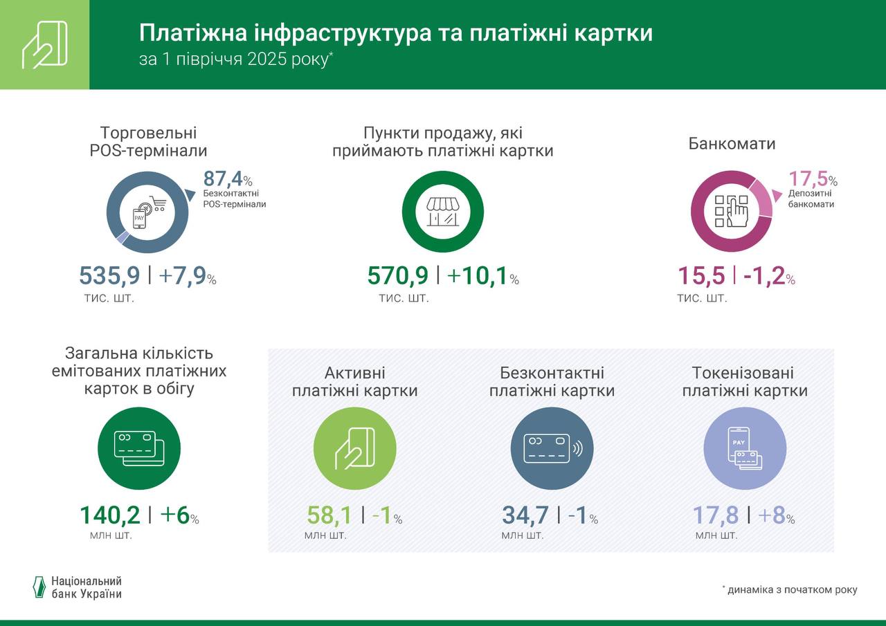 Як змінюється платіжна інфраструктура