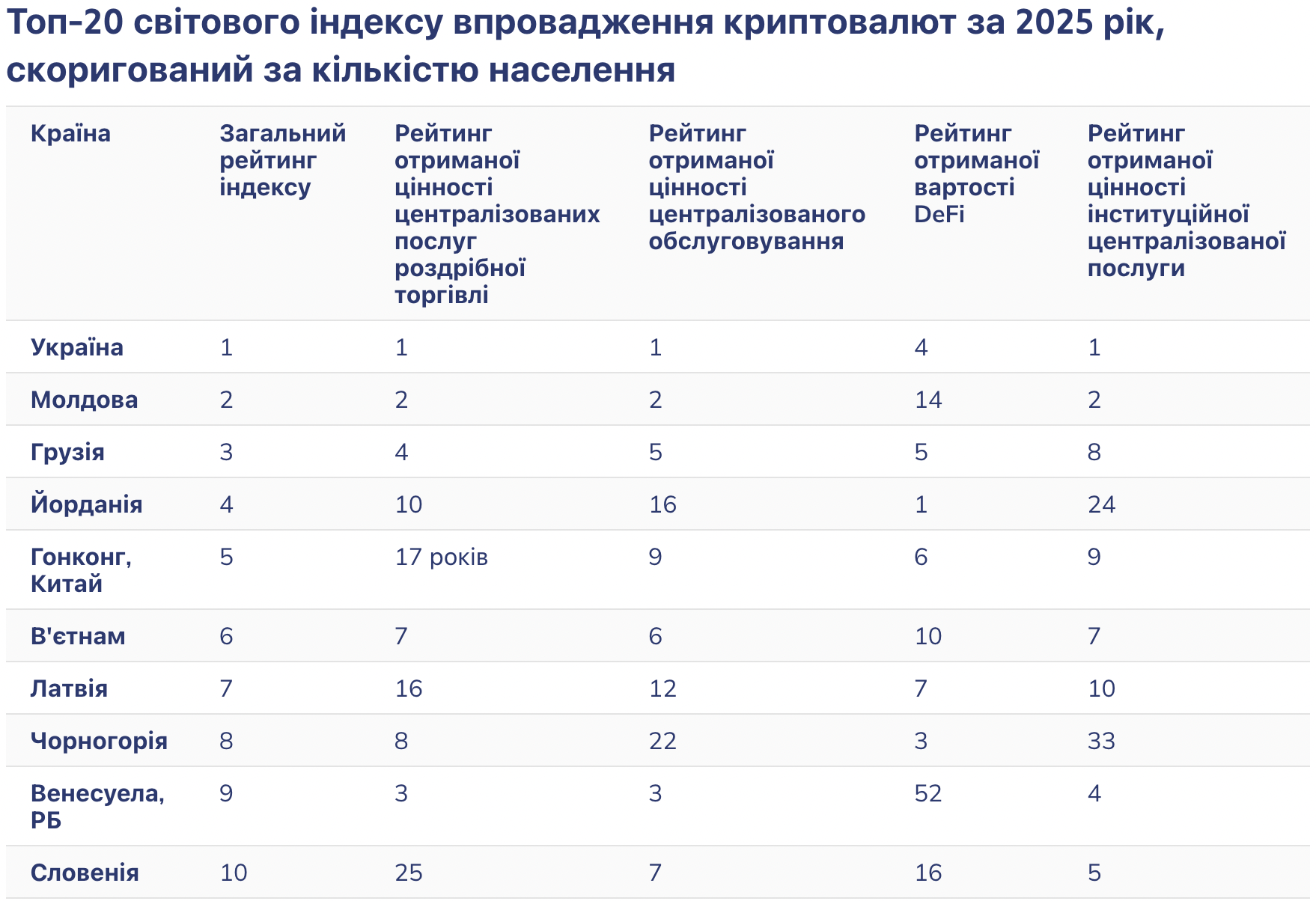 Криптовалюта в Україні