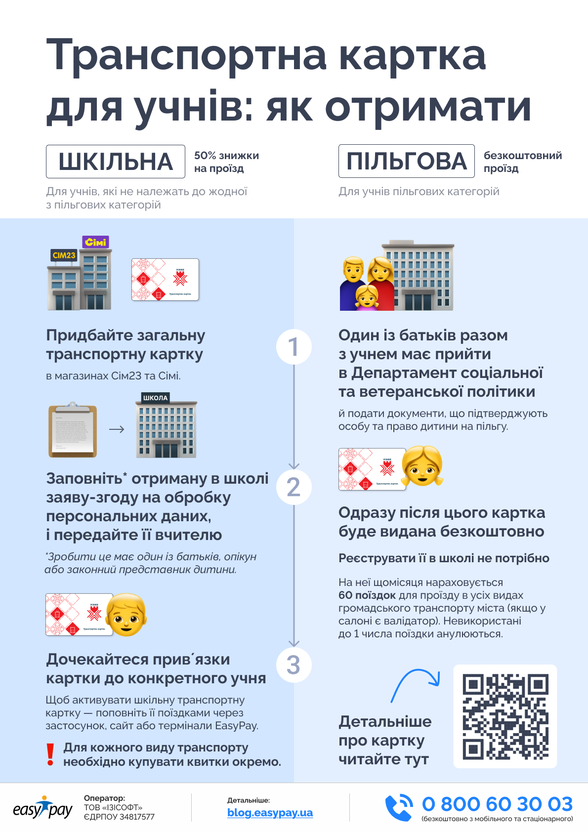 Школьные транспортные карты в Ровно