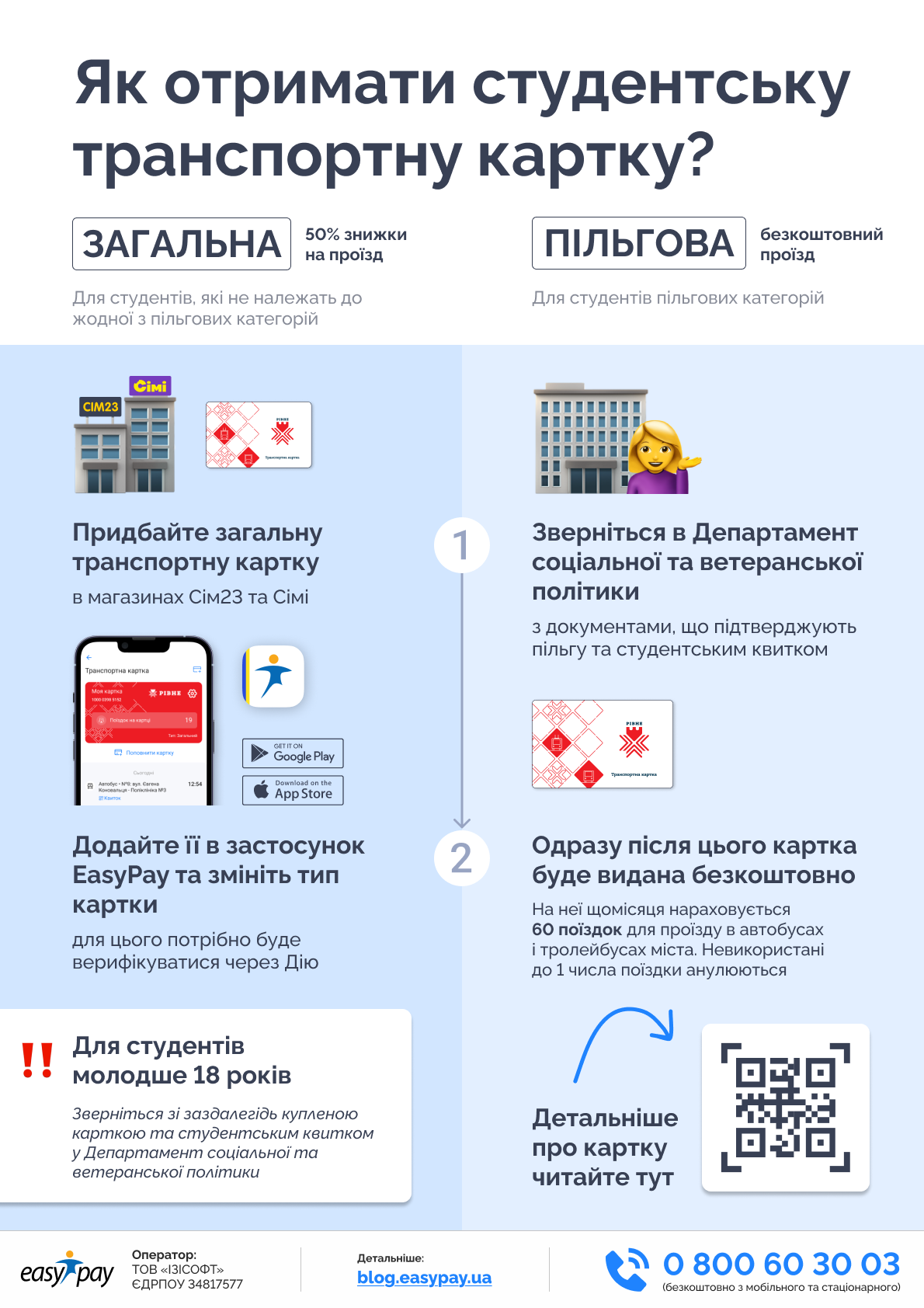 Студентська транспортна картка 