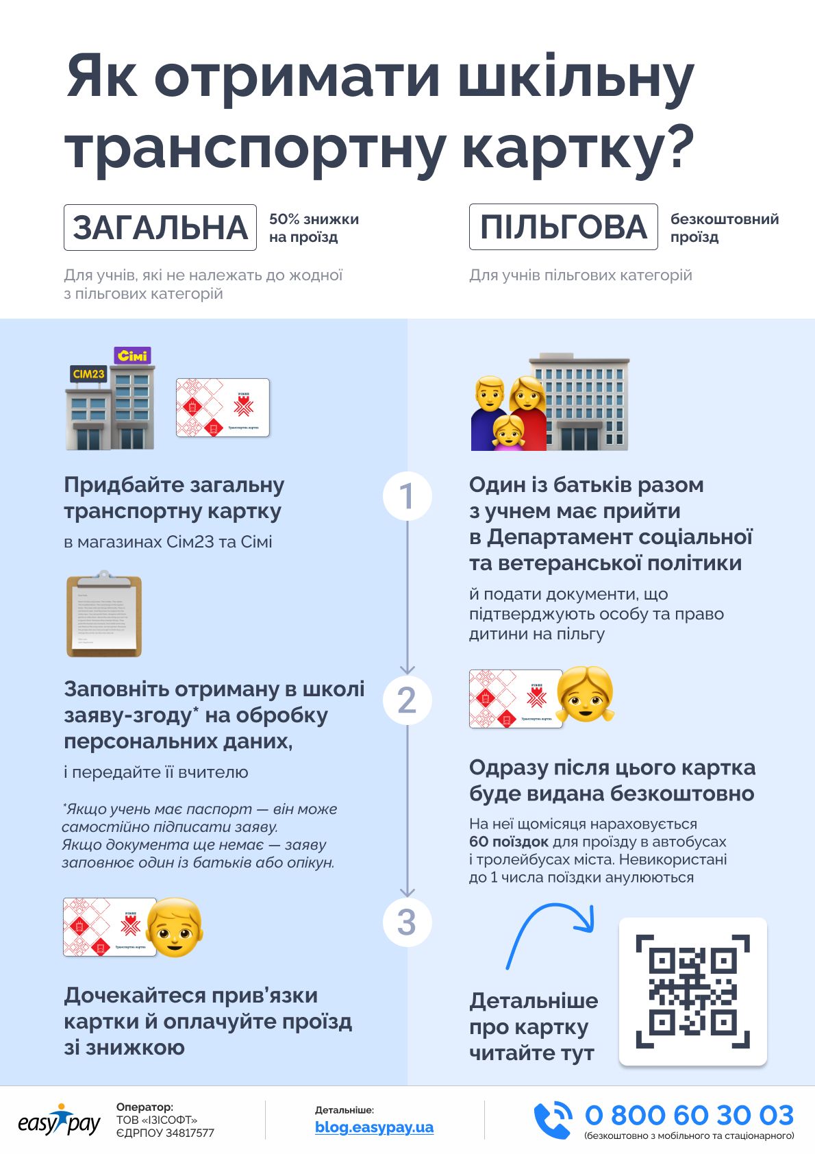 Шкільна (загальна) транспортна картка 