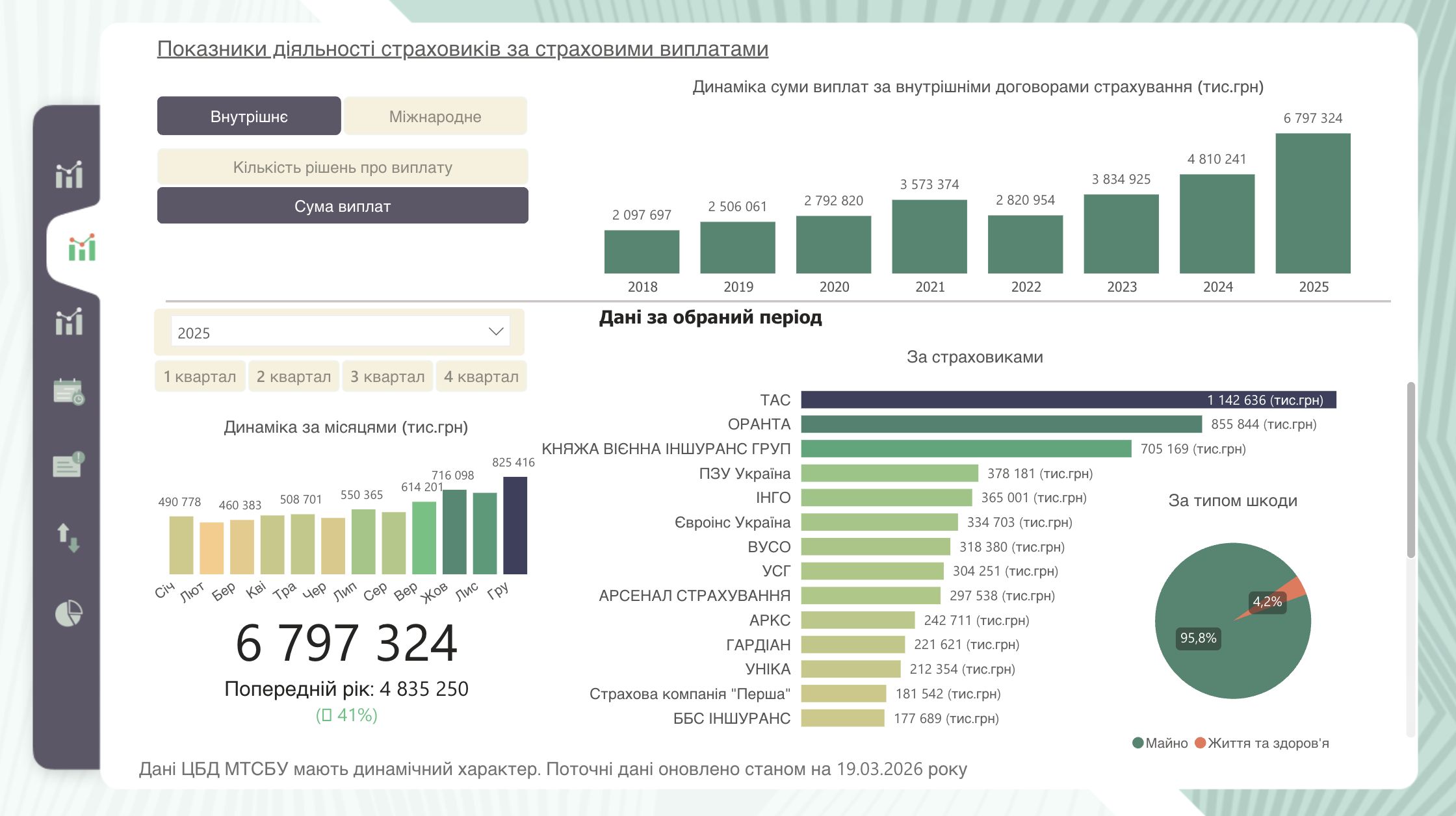 Офіційний рейтинг МТСБУ («Світлофор»)