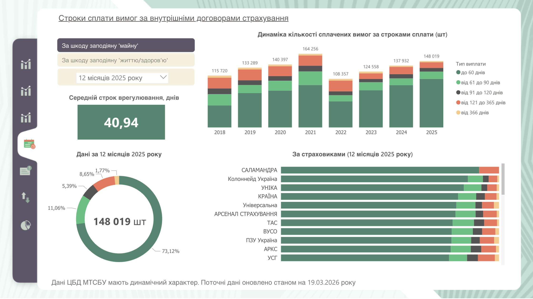 Офіційний рейтинг МТСБУ («Світлофор»)