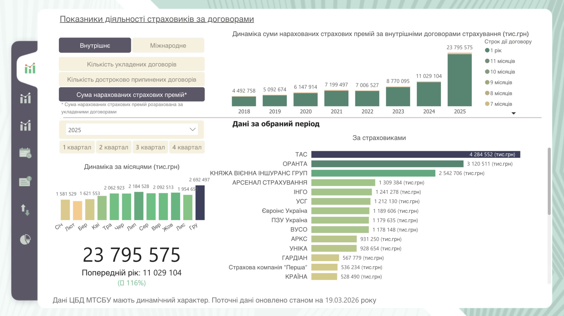 Офіційний рейтинг МТСБУ («Світлофор»)